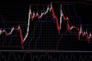 Mum çubuk grafik grafik boğa noktası gösterilen gösterge ile veya