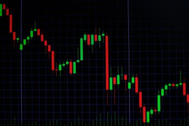 Mum çubuk grafik grafik boğa noktası gösterilen gösterge ile veya