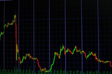 Mum çubuk grafik grafik boğa noktası gösterilen gösterge ile veya