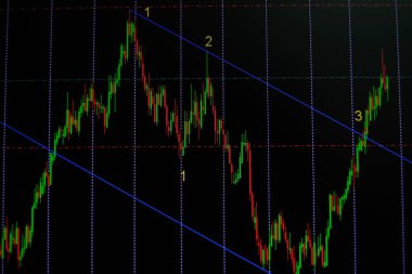 Mum çubuk grafik grafik boğa noktası gösterilen gösterge ile veya