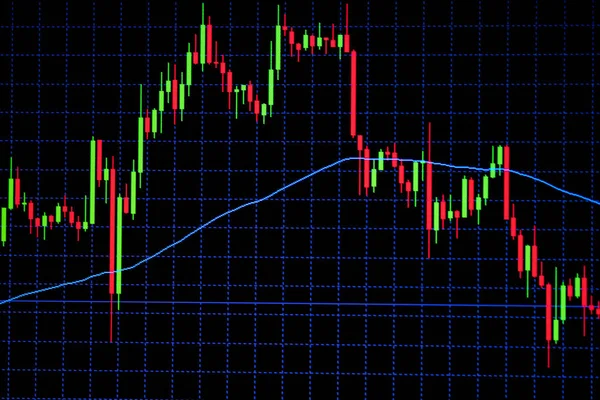 Candle stick graph chart with indicator showing bullish point or — Stock Photo, Image