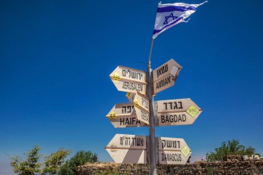 Uzaklık işaretçisi kutup