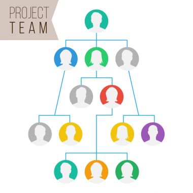 Project Team Vector. Employee Group Organization. Flat Default Employee Avatars. Network Of People. Hierarchical Organization Management System Illustration clipart