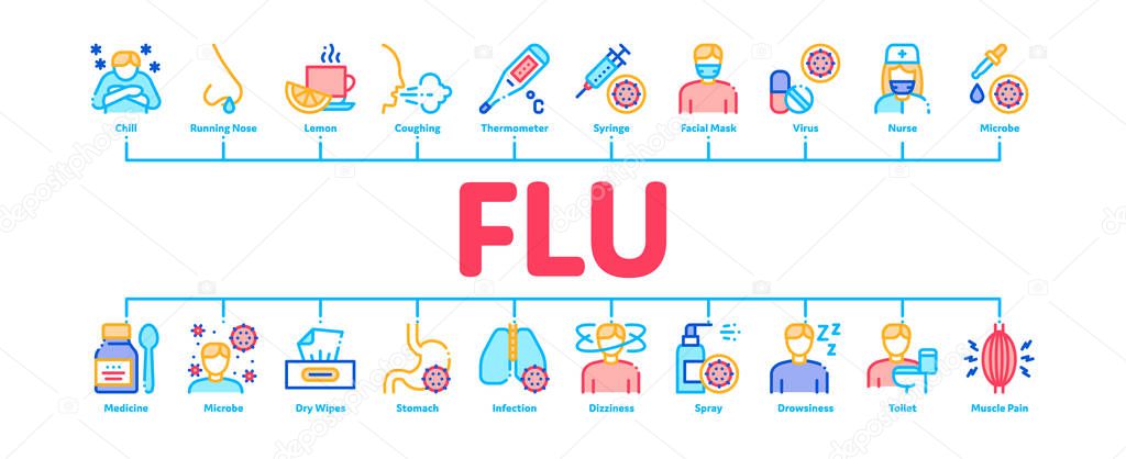 Flu Symptoms Medical Minimal Infographic Banner Vector
