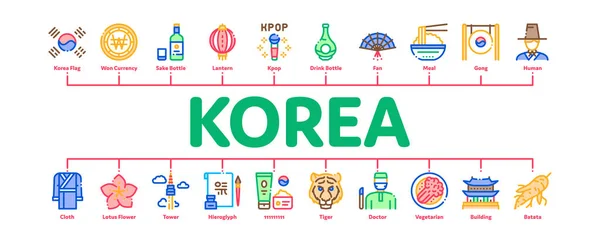 Corea Infografía mínima Banner Vector — Vector de stock