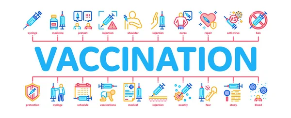 Jeringa de Vacunación Infografía Mínima Banner Vector — Vector de stock