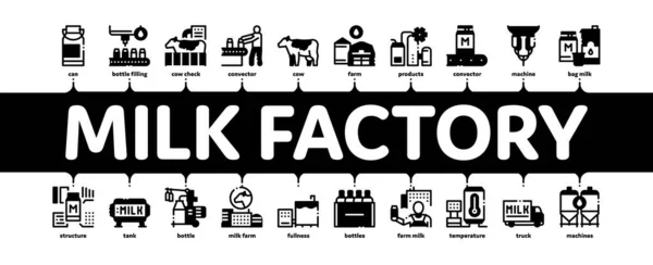 Milchfabrik Produkt Minimal Infografik Banner Vektor — Stockvektor