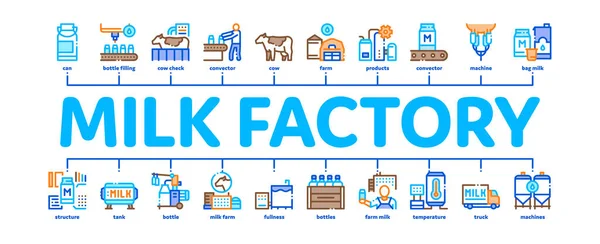 Milchfabrik Produkt Minimal Infografik Banner Vektor — Stockvektor