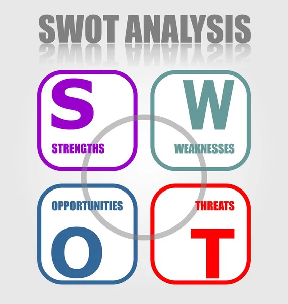 Diagrama de estrategia de análisis SWOT en diseño minimalista. Fortalezas, debilidades, oportunidades, amenazas . — Vector de stock