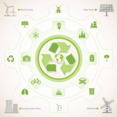 çevre koruma kavramı