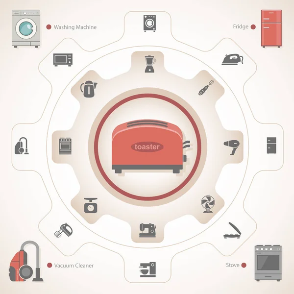 Concepto de electrodomésticos — Vector de stock