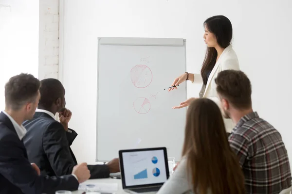 Geschäftsfrau stellt Ergebnisse der Marketingforschung vor — Stockfoto