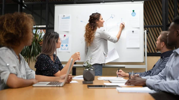 Coach femenino escribir a bordo haciendo la presentación para los empleados — Foto de Stock