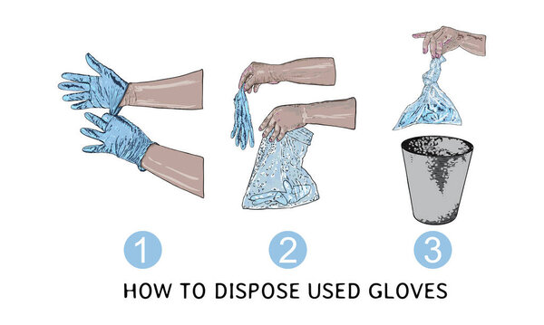 Личная гигиена, профилактика заболеваний, надлежащая утилизация подержанных медицинских перчаток и рекомендации здравоохранения поэтапно инфографический рисунок. Численные шаги
.