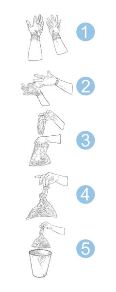 Правильная утилизация использованных медицинских перчаток инфографика. Поэтапный инструментарий утилизации опасных загрязненных биоотходов и коронавируса COVID-19
.