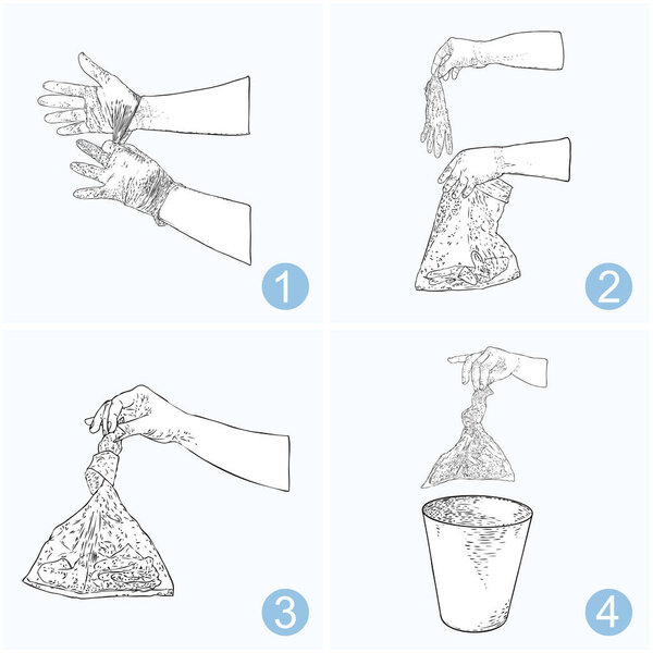 Правильная утилизация использованных медицинских перчаток инфографика. Поэтапный инструментарий утилизации опасных загрязненных биоотходов и коронавируса COVID-19
.