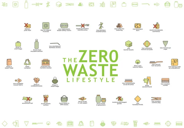 Zero Waste Lifestyle Affischen Innehåller Råd Varje Med Sin Egen — Stock vektor