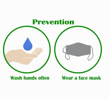 Bir dizi koronavirüs önleme düz simgeleri: ellerini yıka ve yüz maskesi tak. Dünya Koronovirüs Salgını.