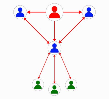 Vektör şablonu - patron ve çalışanlar arasındaki ilişki ve bağlantı izole edildi