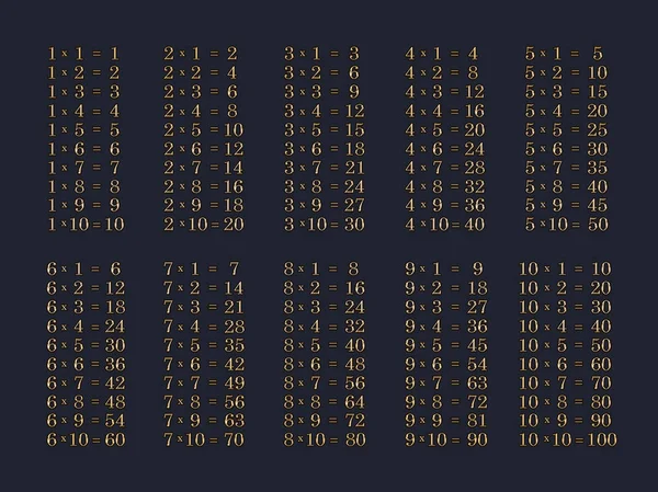 Таблиця Множення Золотими Числами Чорному Тлі Концепція Освіти — стокове фото