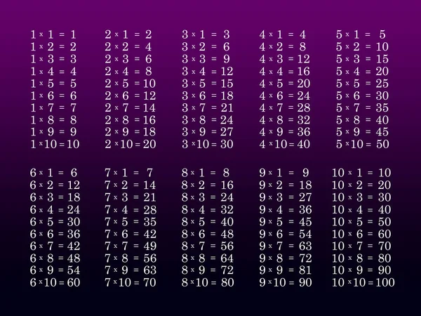 Multiplikationstabell Lila Bakgrund Utbildning Koncept — Stockfoto