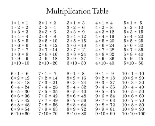 Таблиця Множення Білому Тлі — стокове фото