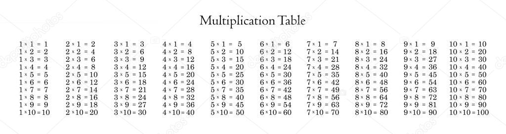 Multiplication Table on White Background.