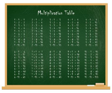 Çarpım tablosu üzerinde yeşil yazı tahtası