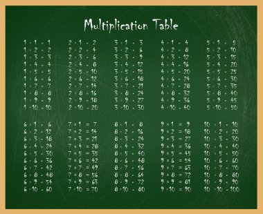 Çarpım tablosu üzerinde yeşil yazı tahtası