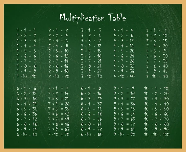 Таблиця Множення Зеленій Дошці — стокове фото
