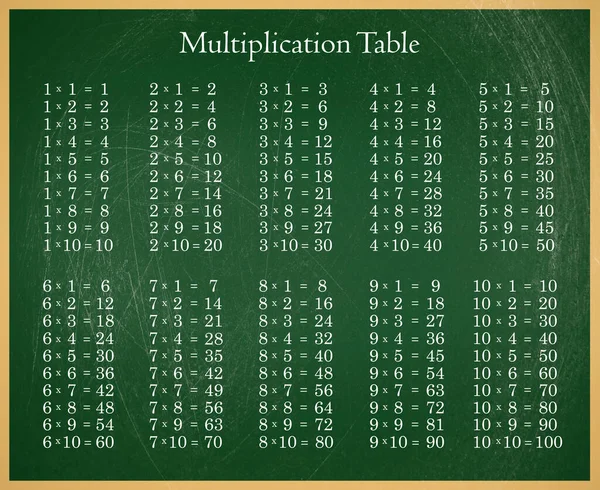 Tabla Multiplicación Pizarra Verde — Foto de Stock