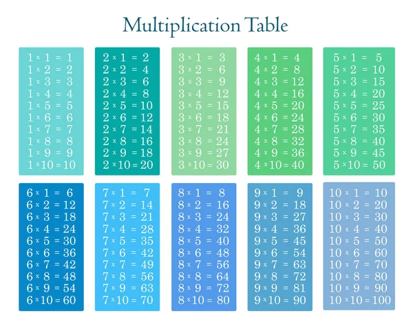 Colorful multiplication table between 1 to 10.Learning material for primary school students