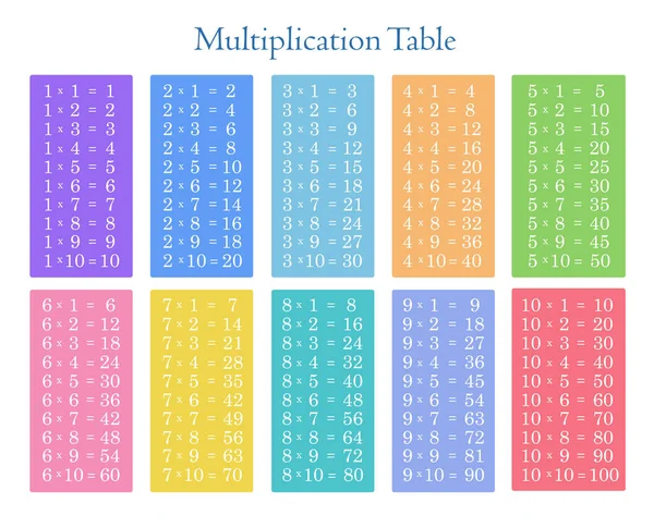 Tabla Multiplicación Colorida Entre Material Aprendizaje Para Estudiantes Primaria — Foto de Stock