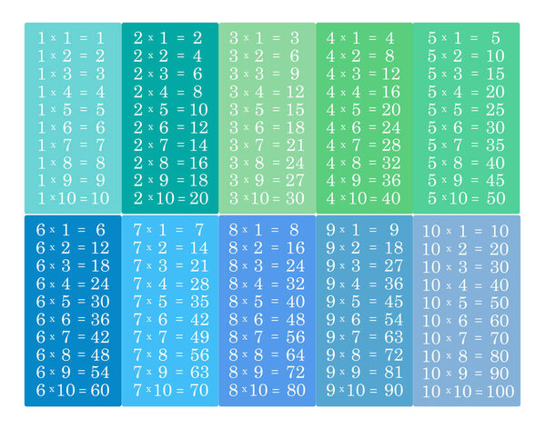 Colorful multiplication table between 1 to 10.Learning material for primary school students