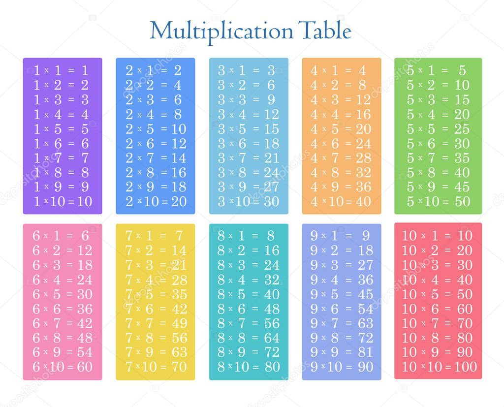 Colorful multiplication table between 1 to 10.Learning material for primary school students