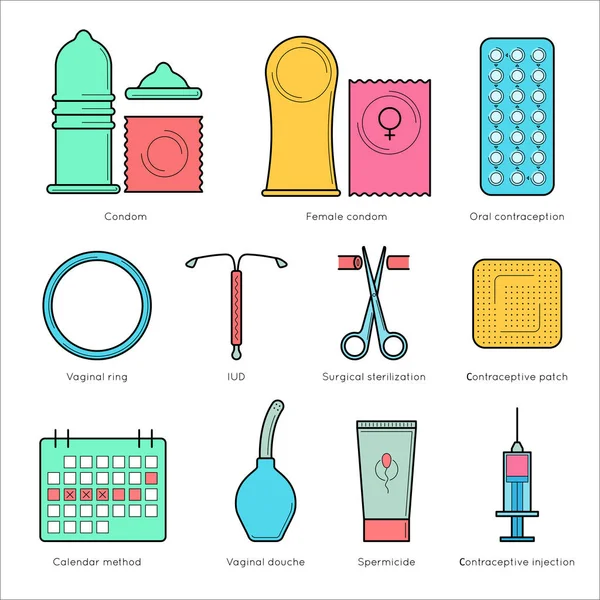 Diffrent types of protection for sex