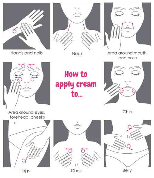 顔、首、手、腹、足にクリームを適用する方法。包装を設計します。指示 — ストックベクタ