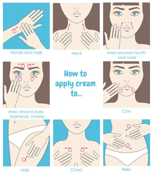 Comment appliquer la crème sur le visage, le cou, les mains, le ventre, les jambes. Emballage design. Instructions — Image vectorielle