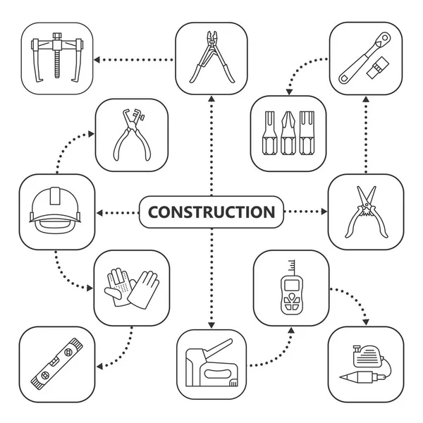 Ferramentas Construção Mapa Mental Com Ícones Lineares Esquema Conceito Instrumentos —  Vetores de Stock