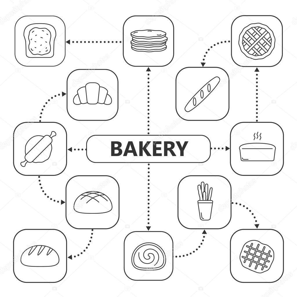 Bakery mind map with linear icons. Pastry concept scheme. Bread, pancakes, pie, croissant, baguette, grissini, belgian waffle. Isolated vector illustration