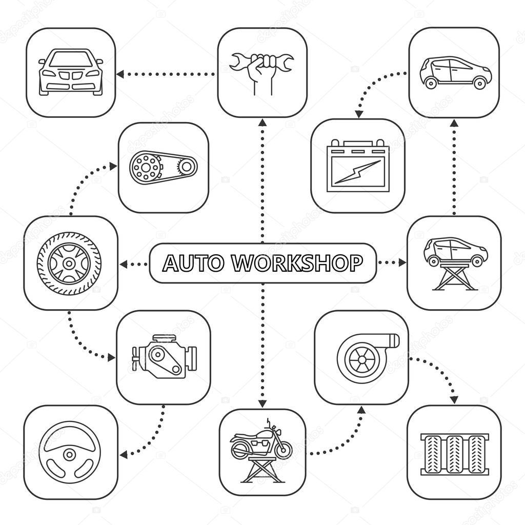 Auto workshop mind map with linear icons on white background