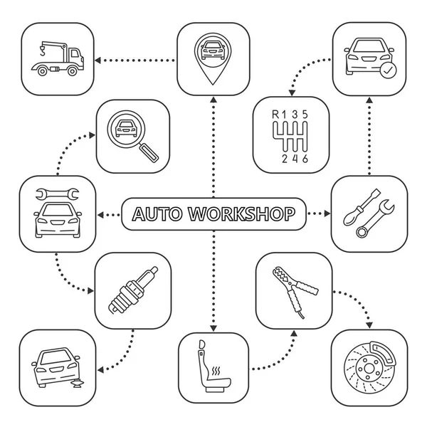 Mapa Mental Taller Automático Con Iconos Lineales Sobre Fondo Blanco — Archivo Imágenes Vectoriales