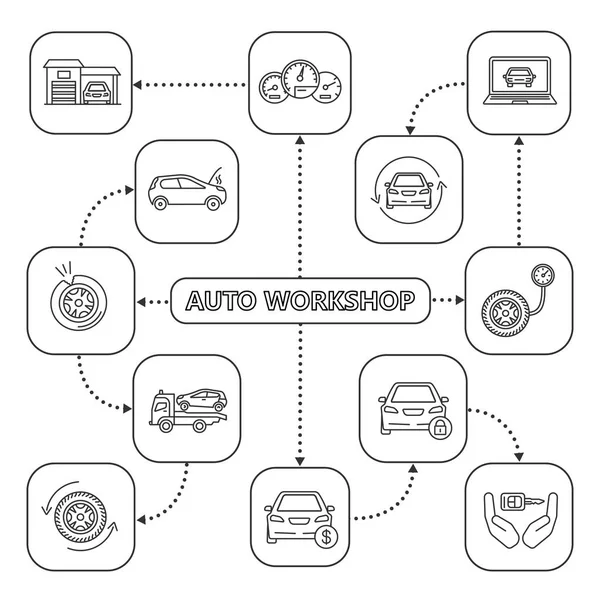 Automatikus Műhely Elme Térképet Lineáris Ikonok Fehér Háttér — Stock Vector