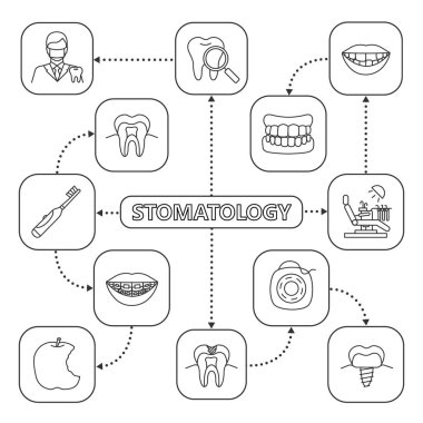 Beyaz arka plan üzerinde doğrusal simgelerle stomatology zihin haritası