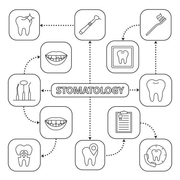 Stomatologi Mindmap Med Linjär Ikoner Vit Bakgrund — Stock vektor