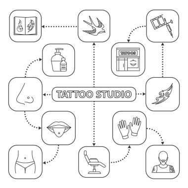 Tattoo studio zihin haritası ile doğrusal kutsal kişilerin resmi. Delici hizmet kavram şeması. Dövme skeçler, ekipman, deldi vücut parçaları. İzole vektör çizim