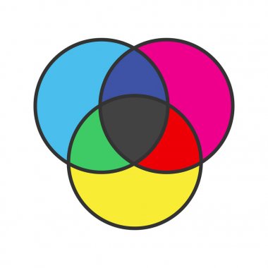 CMYK veya Rgb renk simge daireler. Venn Şeması. Çakışan daireye. İzole vektör çizim