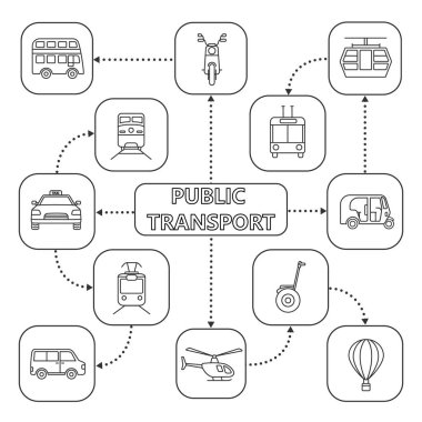 Toplu taşıma zihin haritası ile doğrusal kutsal kişilerin resmi. Taşıma modları. Helikopter, otobüs, scooter, tramvay, segway, taksi, çekçek. Kavram şeması. İzole vektör çizim
