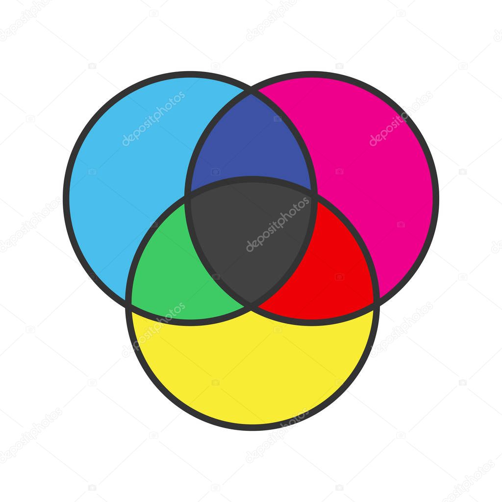 CMYK or RGB color circles icon. Venn diagram. Overlapping circles. Isolated vector illustration