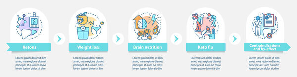 Keto diets vector infographic template. Ketogenic eating and healthy nutrition presentation. Data visualization with five steps and options. Process timeline chart. Workflow layout with linear icons